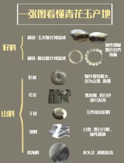 💎和田玉青花料全解析🔍
