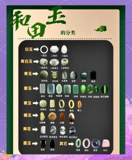 和田玉分类全解析,一文读懂!