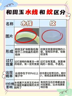 和田玉水线详解:你真的了解吗?
